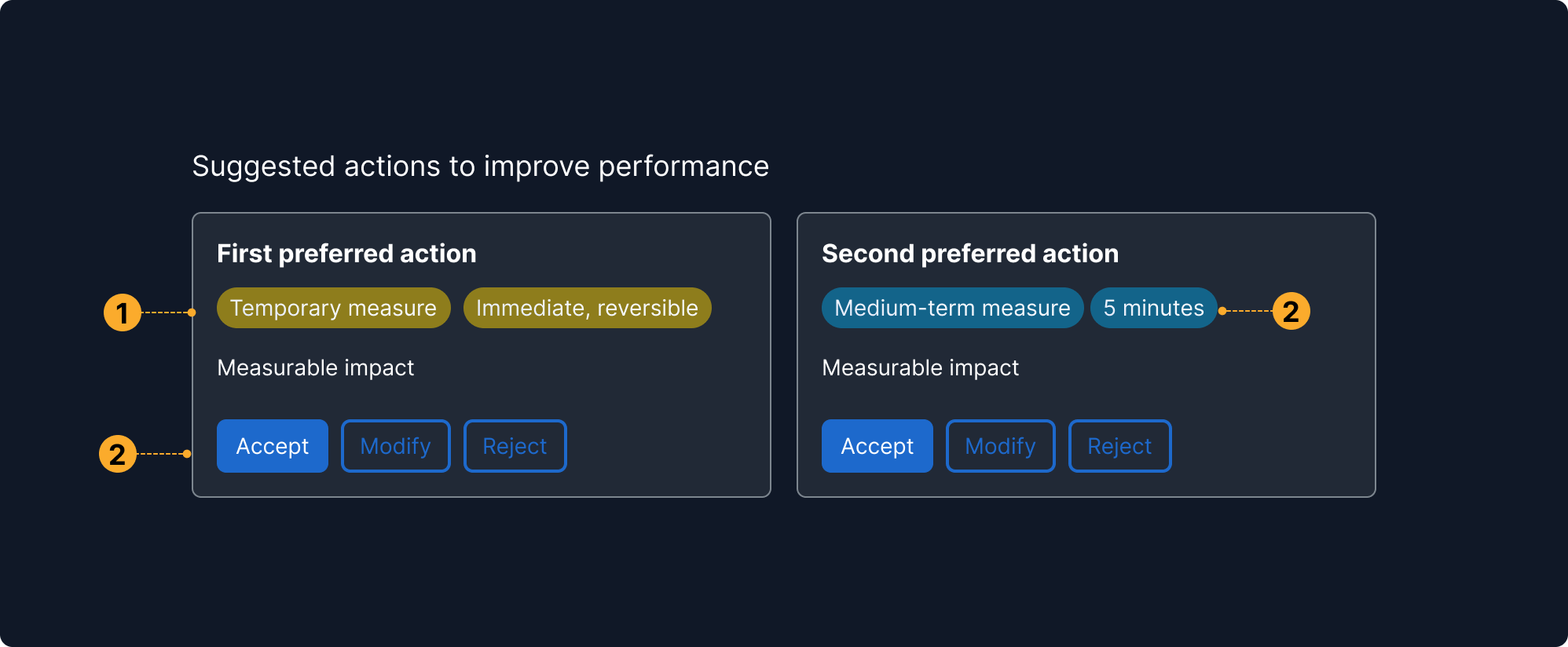 Alternatives & Trade-offs
