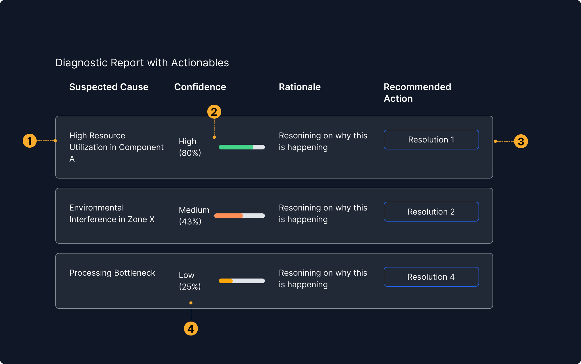 Confidence & Uncertainty Displays