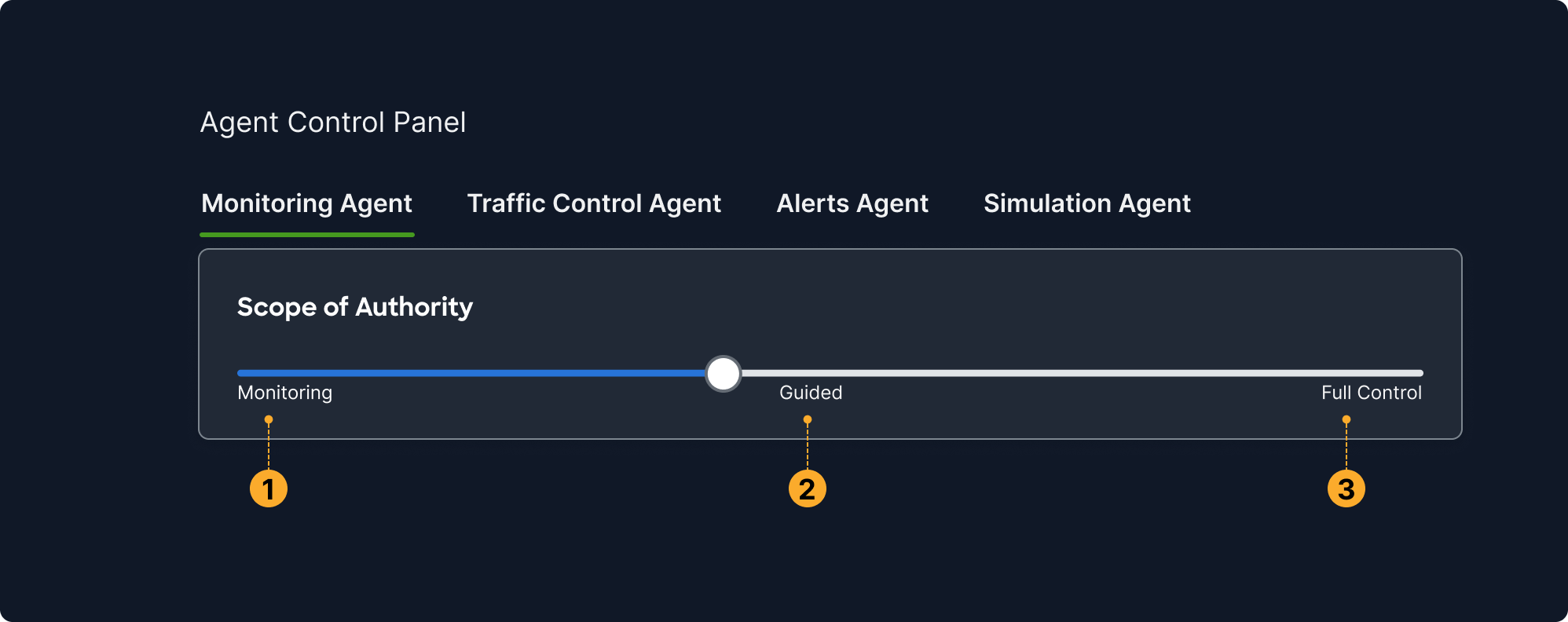 Customization of Autonomy